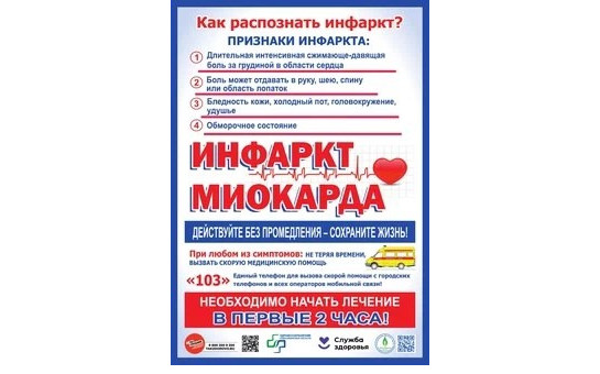 информирование по вопросам выявления острых сердечно- сосудистых состояний